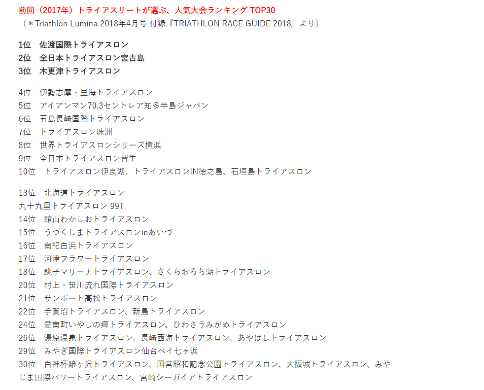 トライアスロンランキング